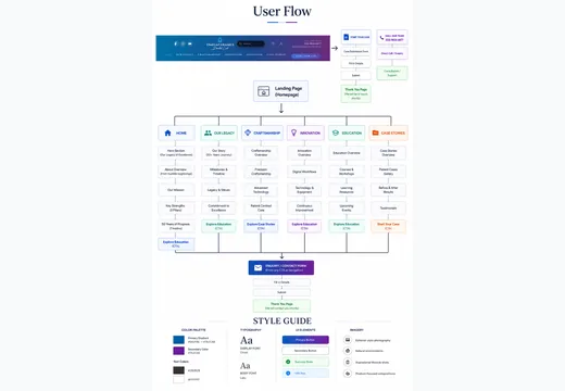 User-flow and structure